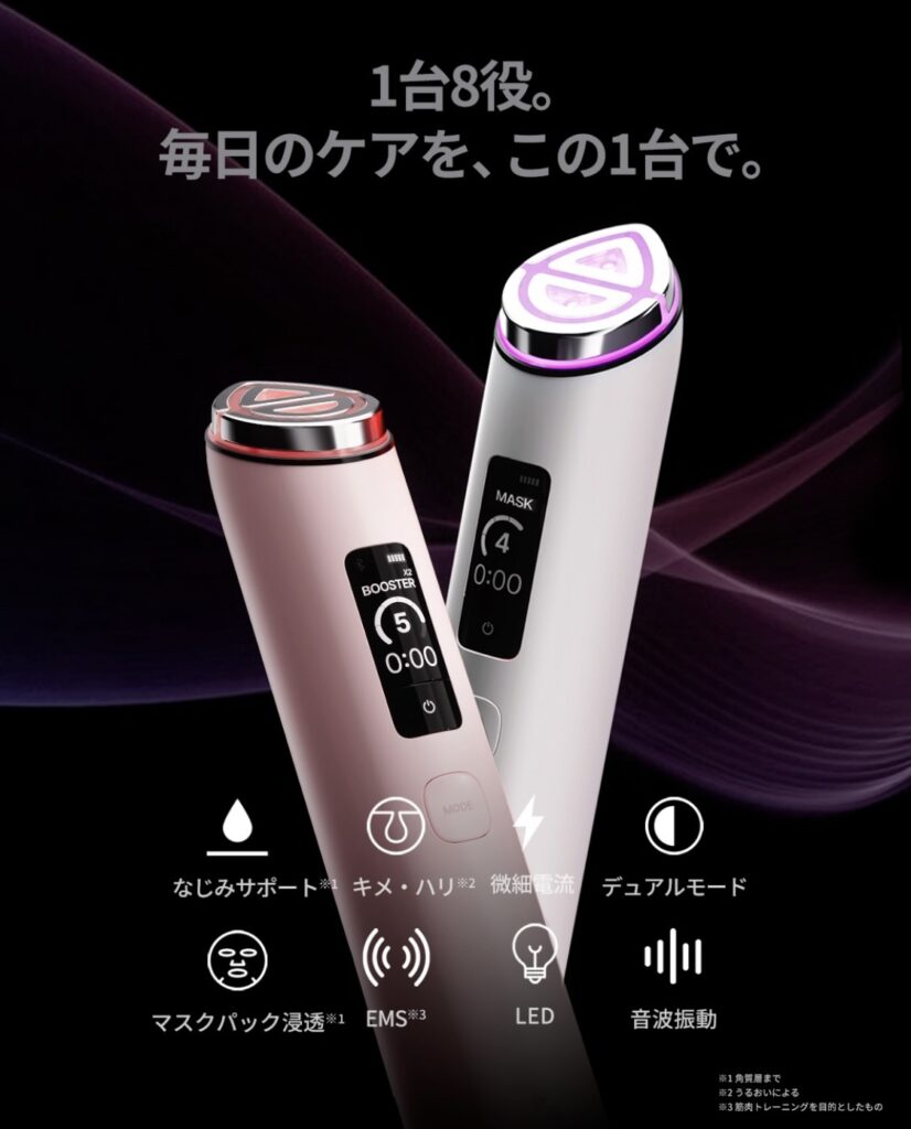 メディキューブ美顔器「ブースタープロX2」の1台8役機能説明。なじみサポート、キメ・ハリ、微細電流、デュアルモード、マスクパック浸透、EMS、LED、音波振動。
