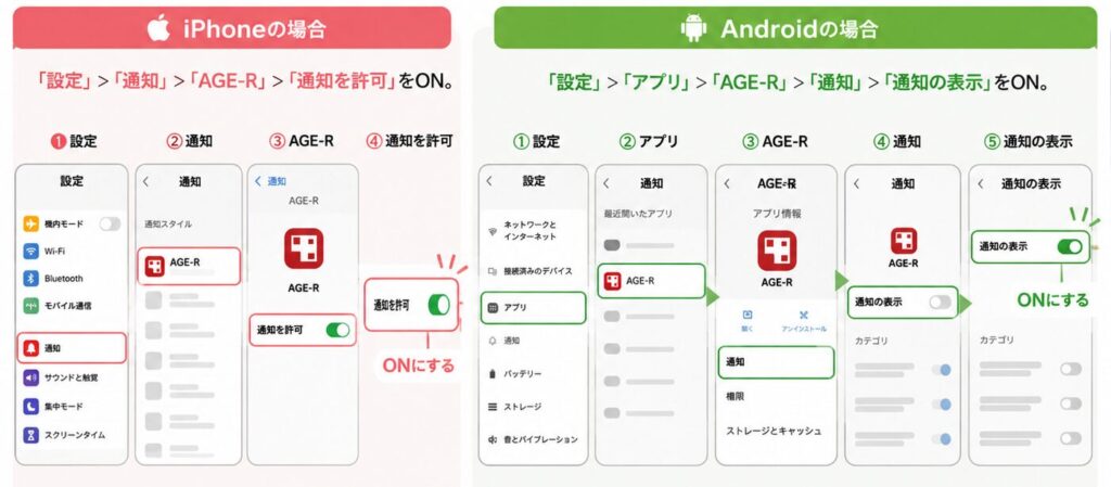 iPhoneとAndroidそれぞれの端末設定でmedicube AGE-Rアプリの通知をONにする手順の解説画像。iPhone（設定＞通知＞AGE-R＞通知を許可）とAndroid（設定＞アプリ＞AGE-R＞通知＞通知の表示）の操作ステップを画面スクショ付きで比較説明。
