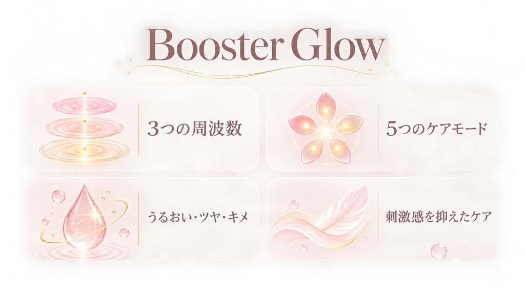 メディキューブブースターグロウ徹底レビュー！プロX2との違いや使い方