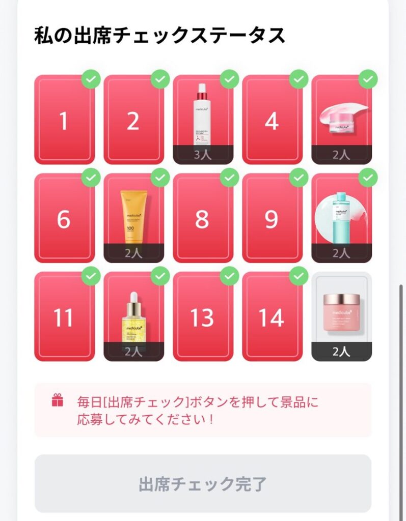 スマートフォンの画面に表示された、韓国のスキンケアブランド「medicube（メディキューブ）」のLINE公式アカウント内とみられる出席チェック（スタンプラリー）の画面。
画面上部には「私の出席チェックステータス」と書かれており、1から15までの数字が書かれたカードが5つずつ3段に並んでいます。1から14までのカードには緑色のチェックマークがついており、いくつかの数字（3、5、7、10、12、15）の場所には数字の代わりにmedicubeの化粧品（ミスト、クリーム、洗顔料、トナー、美容液など）の画像と「2人」や「3人」といった当選人数が表示されています。
画面下部には、プレゼントのアイコンと共に「毎日［出席チェック］ボタンを押して景品に応募してみてください！」というピンク色の案内があり、その下にグレーアウトされた「出席チェック完了」というボタンがあります。