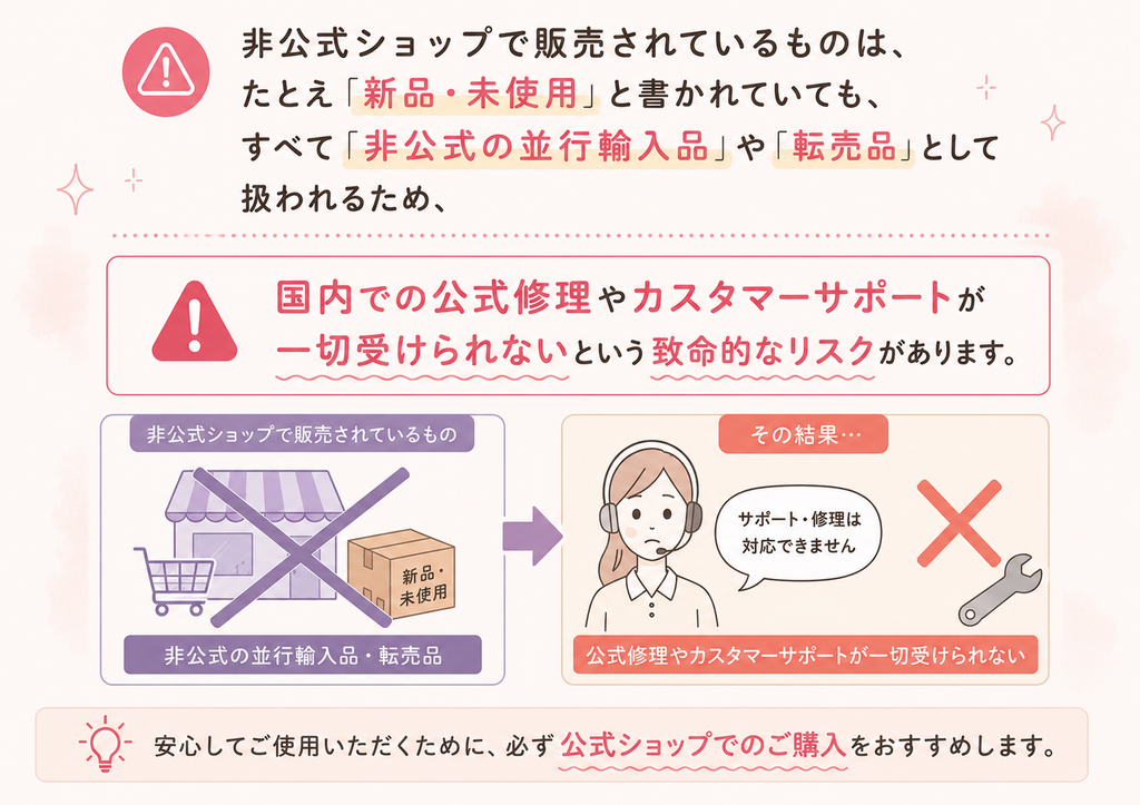 非公式ショップで購入した美顔器は、新品・未使用でも並行輸入品や転売品として扱われ、国内の公式修理やカスタマーサポートを受けられないリスクがあることを解説した図