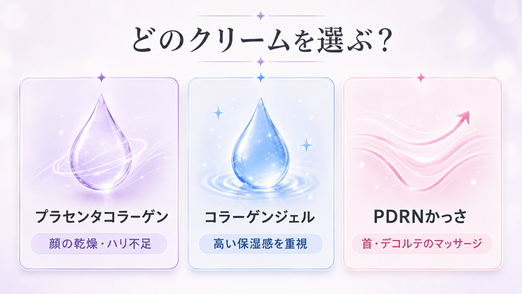 プラセンタコラーゲンクリーム、コラーゲンジェルクリーム、PDRNかっさクリームの違い
