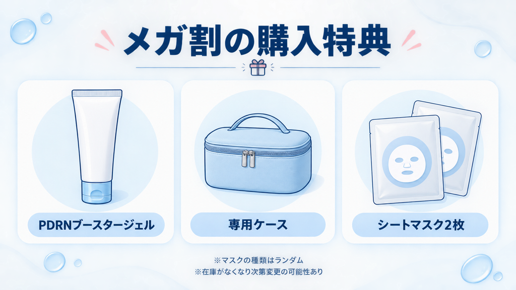 ブースターグロウのメガ割特典であるPDRNブースタージェル、専用ケース、シートマスク2枚のまとめ