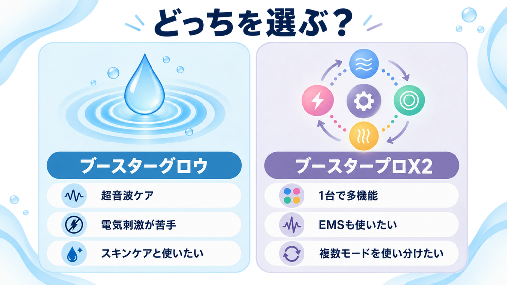 ブースターグロウとブースタープロX2の機能とおすすめな人を比較した画像