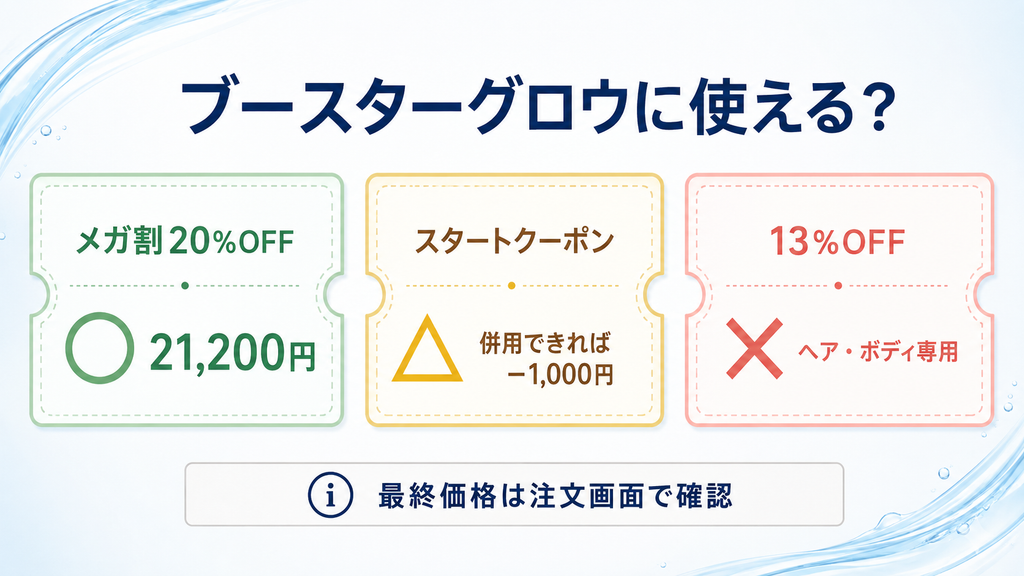 ブースターグロウに使えるメガ割クーポンと対象外の13％OFFクーポンを整理した図解