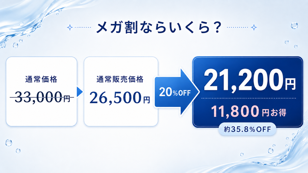 ブースターグロウの通常価格33,000円とQoo10メガ割価格21,200円を比較した図解